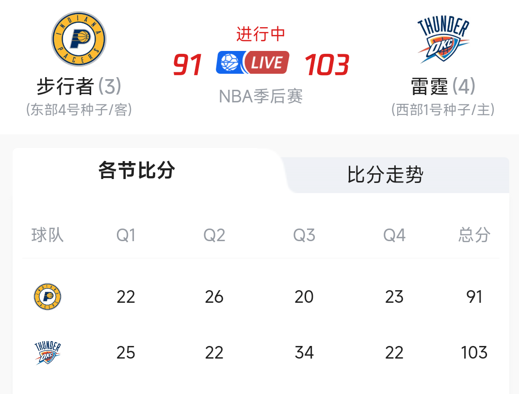28圈体育-清晨毕尔巴鄂竞技调整名单以备NBA常规赛，豪取连胜环节打磨，更衣室稳定，赛季目标并未改变的简单介绍